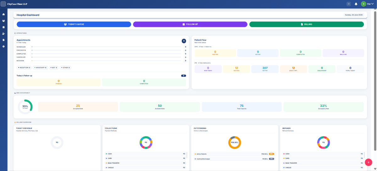Cliniqwise hospital management software executive dashboard overview showing patient counts, OPD billing summary, and bed status