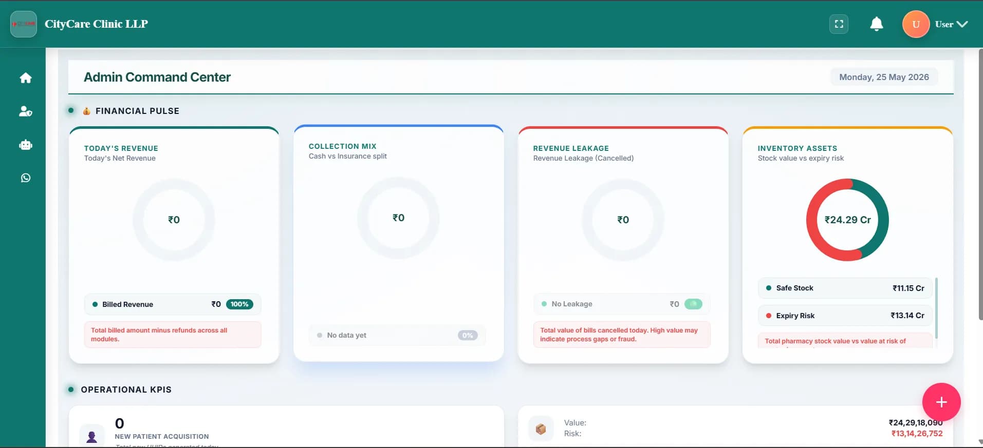 Cliniqwise Hospital Management Software Dashboard