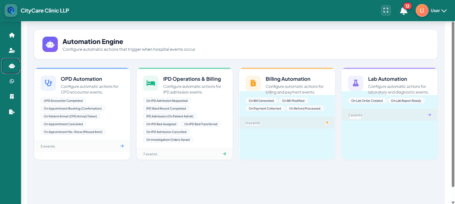 Cliniqwise Event-Driven Hospital Automation Engine configuration screen showing automated triggers for OPD, IPD, Billing, and Laboratory operations