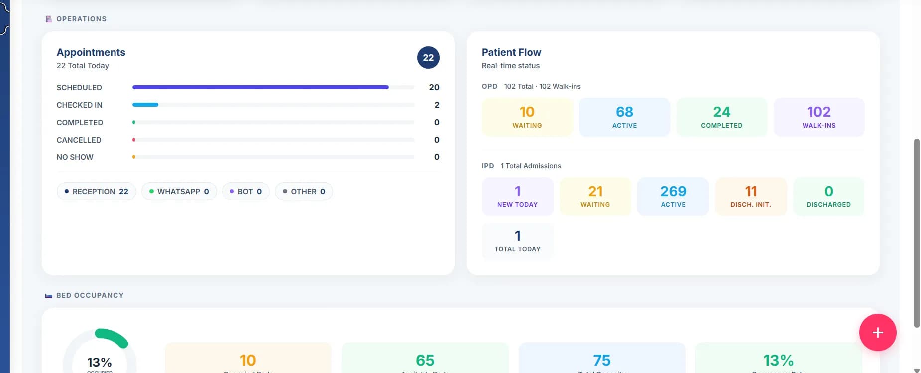 Cliniqwise hospital management system workflow for doctors administrators and staff