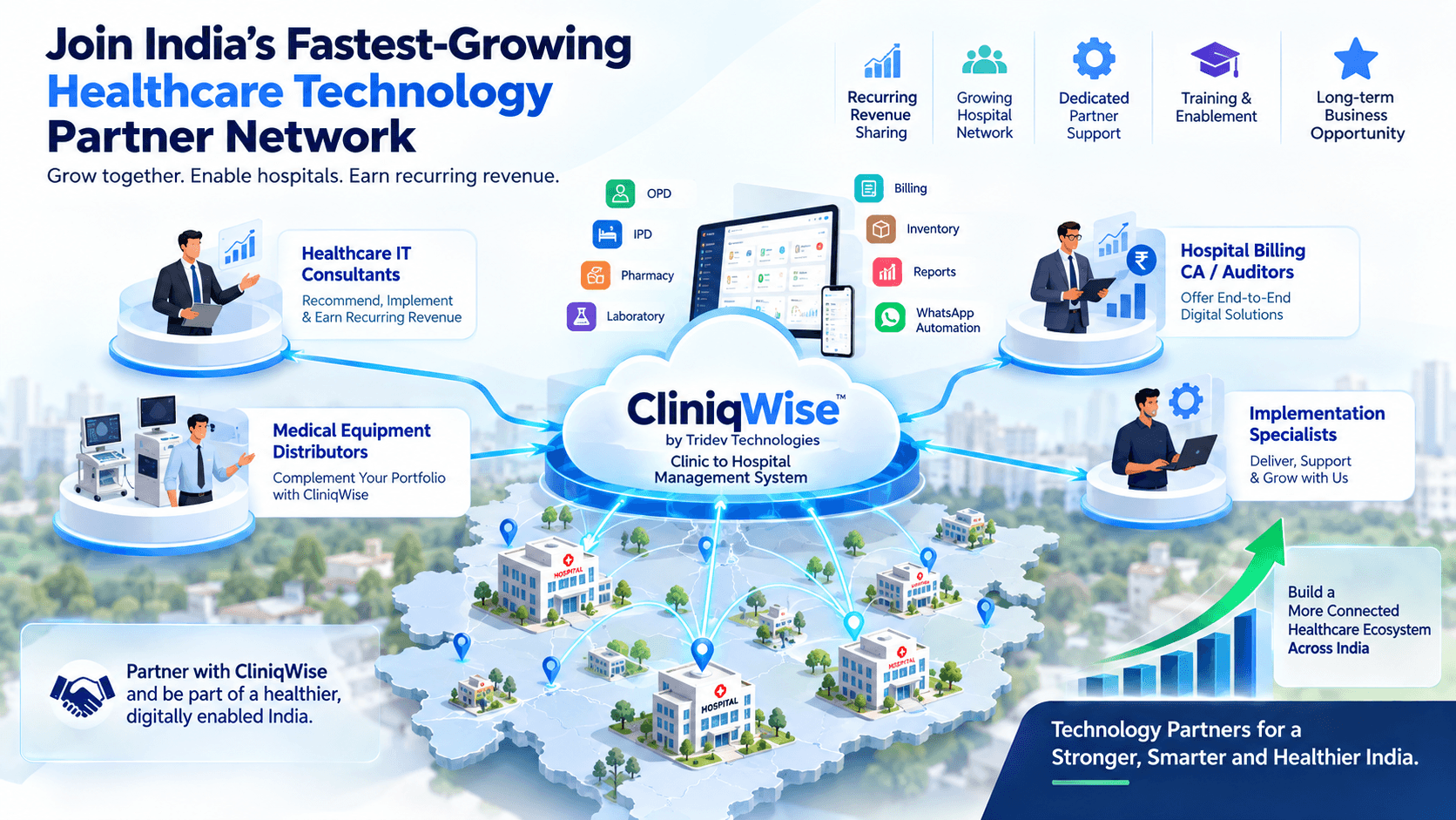 Cliniqwise healthcare technology partner program ecosystem connecting consultants, distributors, and hospitals across India