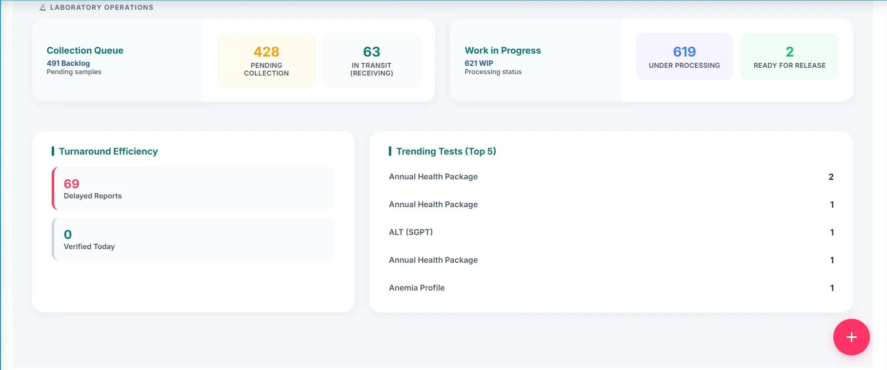 Laboratory test records LIS integration in Cliniqwise.