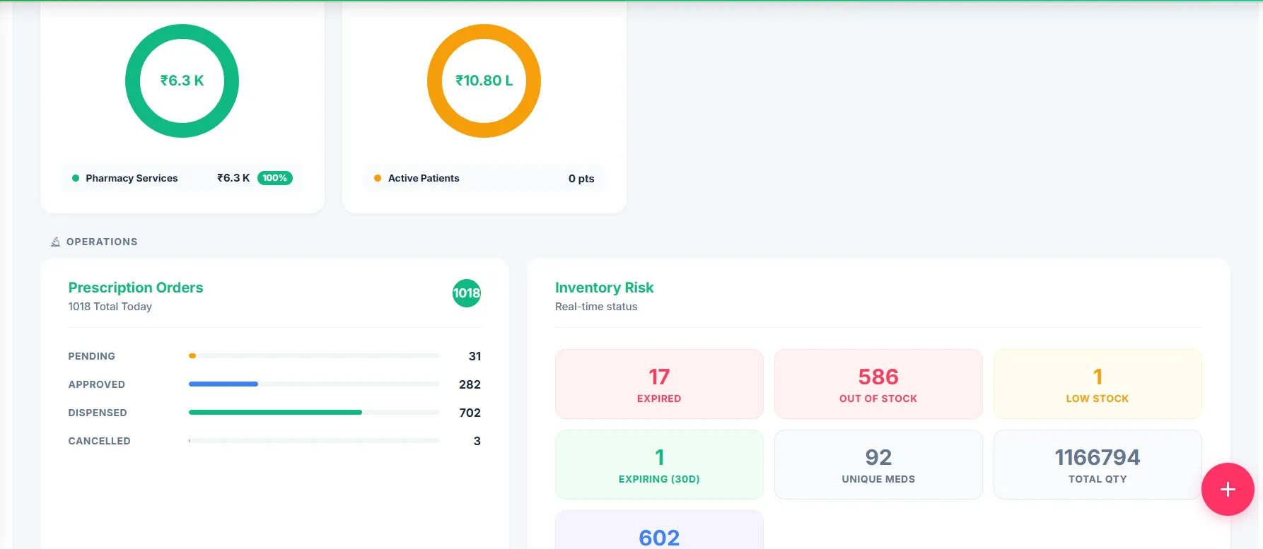 Cliniqwise Hospital Pharmacy ERP Billing and Inventory Dashboard