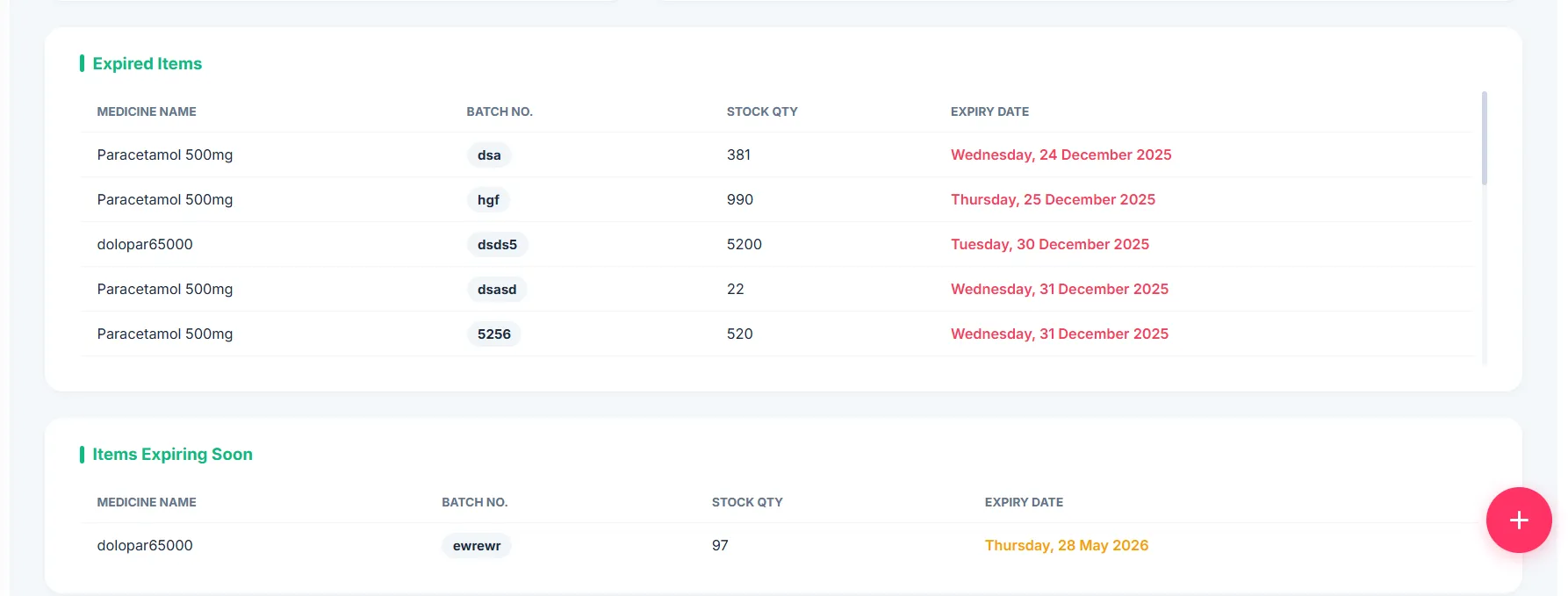 Cliniqwise Near-Expiry and Expired Batch Alerts Dashboard